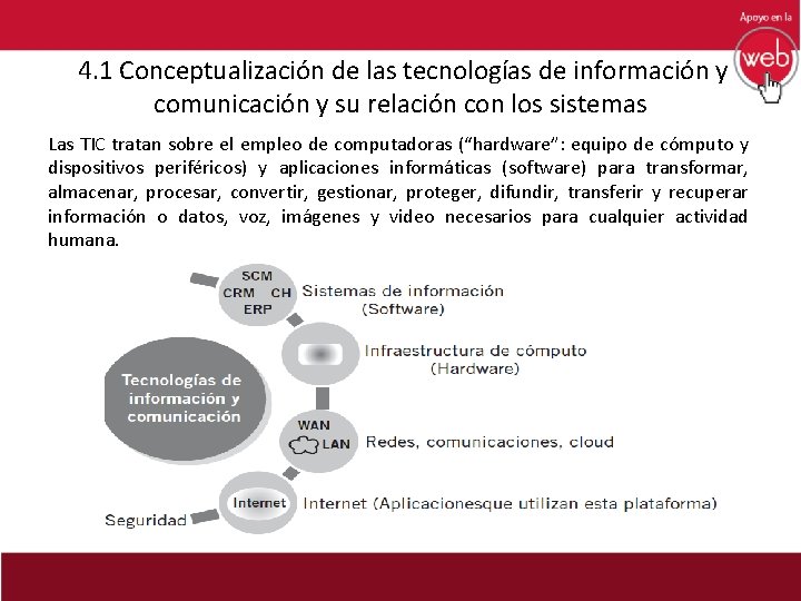 4. 1 Conceptualización de las tecnologías de información y comunicación y su relación con