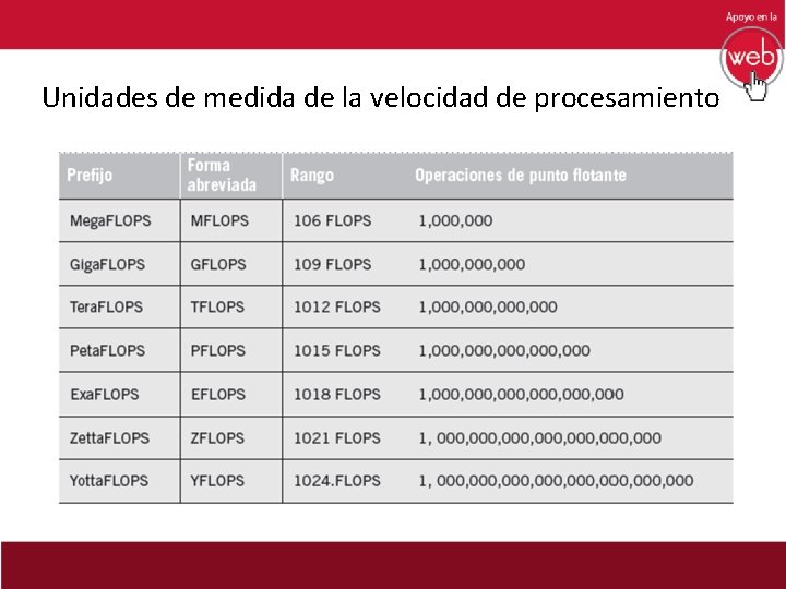 Unidades de medida de la velocidad de procesamiento 