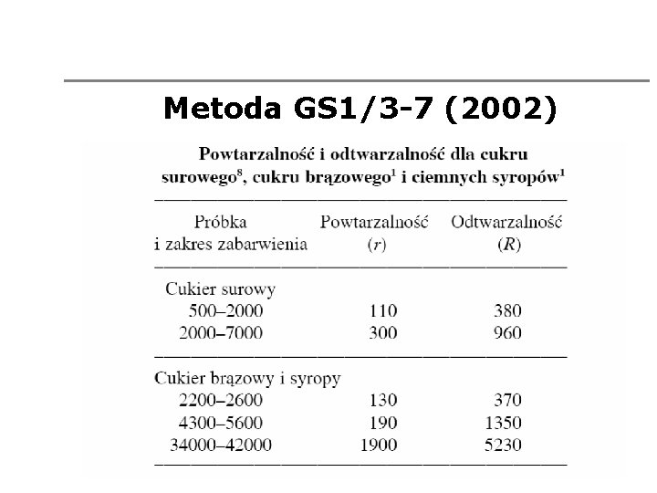 Metoda GS 1/3 -7 (2002) 