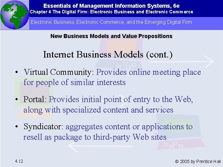 Essentials of Management Information Systems, 6 e Chapter 4 The Digital Firm: Electronic Business