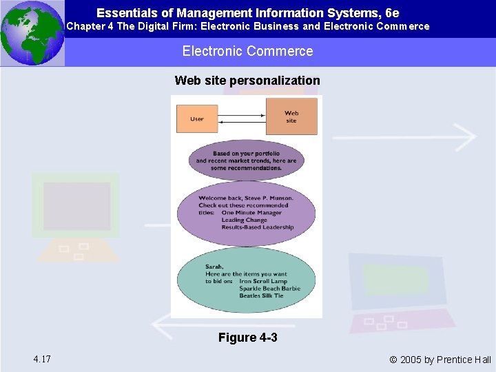 Essentials of Management Information Systems, 6 e Chapter 4 The Digital Firm: Electronic Business