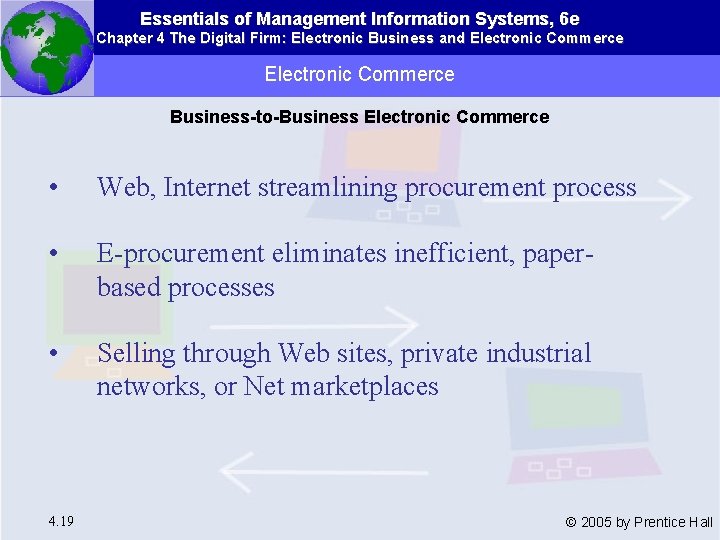 Essentials of Management Information Systems, 6 e Chapter 4 The Digital Firm: Electronic Business