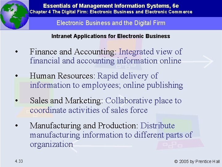 Essentials of Management Information Systems, 6 e Chapter 4 The Digital Firm: Electronic Business