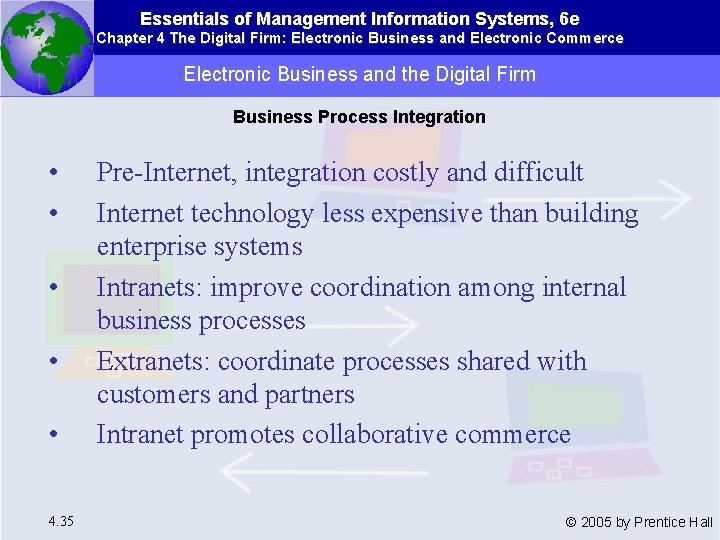 Essentials of Management Information Systems, 6 e Chapter 4 The Digital Firm: Electronic Business