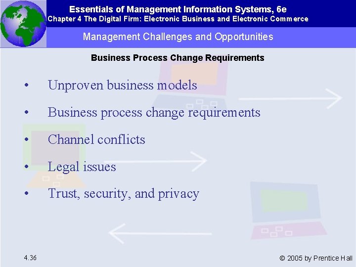 Essentials of Management Information Systems, 6 e Chapter 4 The Digital Firm: Electronic Business