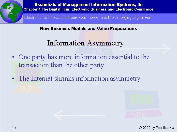 Essentials of Management Information Systems, 6 e Chapter 4 The Digital Firm: Electronic Business