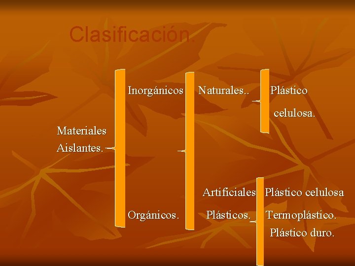 Clasificación. Inorgánicos Naturales. . Plástico celulosa. Materiales Aislantes. Artificiales Plástico celulosa Orgánicos. Plásticos. Termoplástico. Clasificación. Inorgánicos Naturales. . Plástico celulosa. Materiales Aislantes. Artificiales Plástico celulosa Orgánicos. Plásticos. Termoplástico.