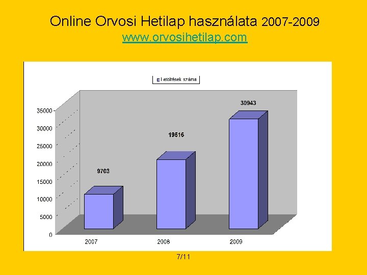 Online Orvosi Hetilap használata 2007 -2009 www. orvosihetilap. com 7/11 