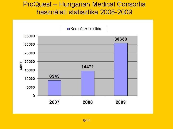 Pro. Quest – Hungarian Medical Consortia használati statisztika 2008 -2009 8/11 