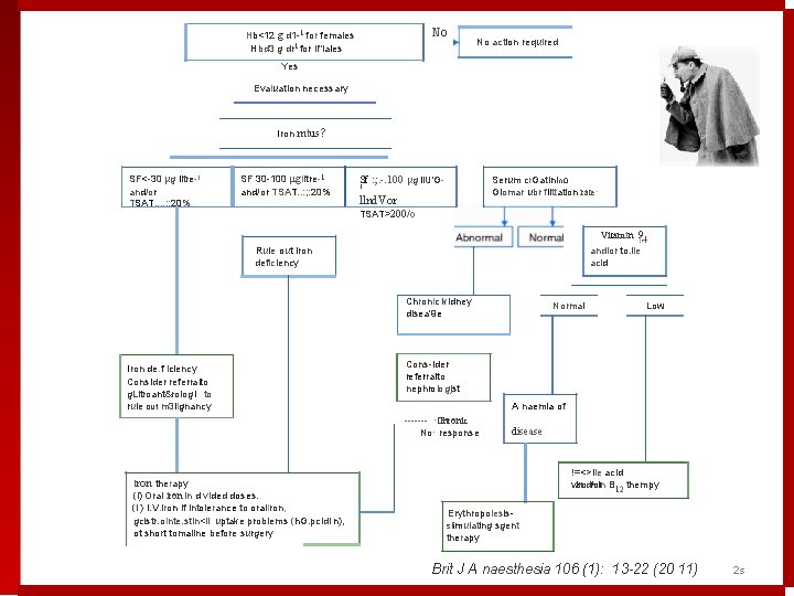 No Hb<12 g d 1 1 for females Hbd 3 g dr 1 for No Hb<12 g d 1 1 for females Hbd 3 g dr 1 for