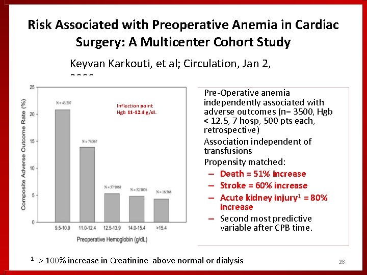 Risk Associated with Preoperative Anemia in Cardiac Surgery: A Multicenter Cohort Study Keyvan Karkouti, Risk Associated with Preoperative Anemia in Cardiac Surgery: A Multicenter Cohort Study Keyvan Karkouti,