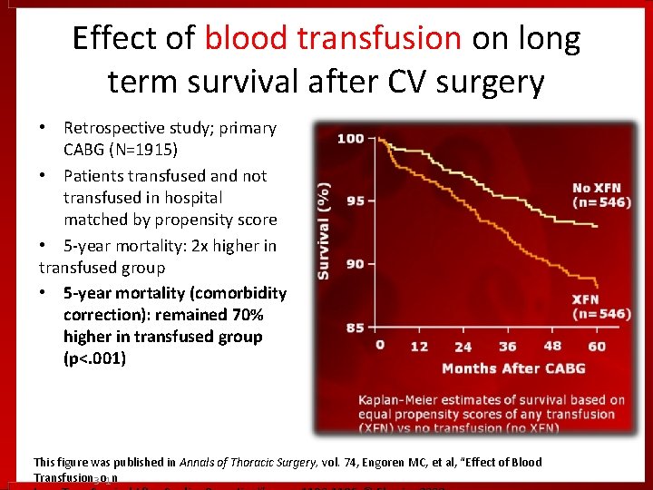 Effect of blood transfusion on long term survival after CV surgery • Retrospective study; Effect of blood transfusion on long term survival after CV surgery • Retrospective study;