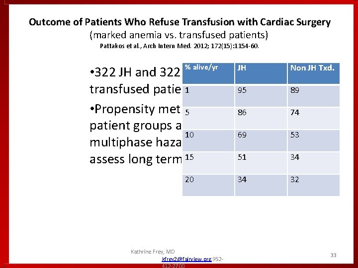 Outcome of Patients Who Refuse Transfusion with Cardiac Surgery (marked anemia vs. transfused patients) Outcome of Patients Who Refuse Transfusion with Cardiac Surgery (marked anemia vs. transfused patients)