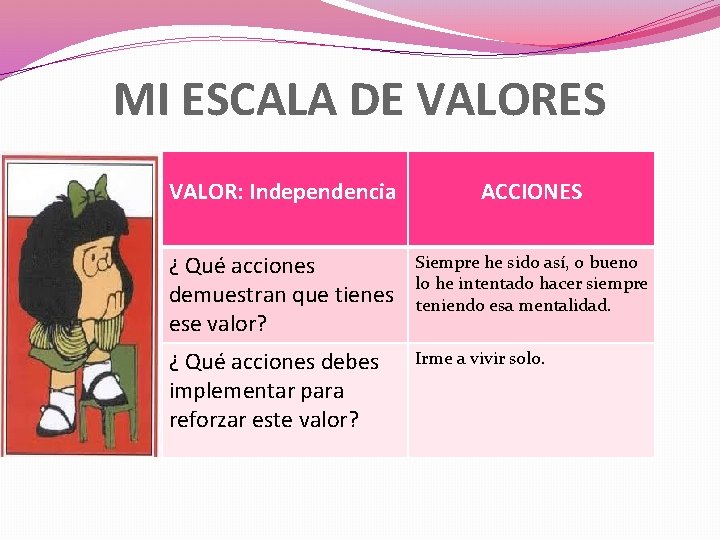 MI ESCALA DE VALORES VALOR: Independencia ACCIONES ¿ Qué acciones demuestran que tienes ese