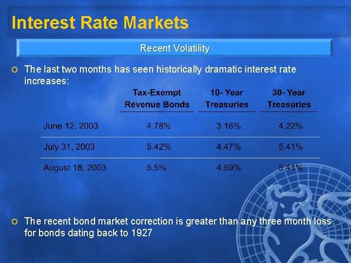 Interest Rate Markets Recent Volatility ¡ The last two months has seen historically dramatic