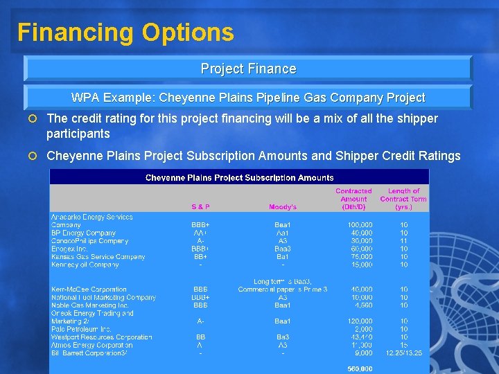 Financing Options Project Finance WPA Example: Cheyenne Plains Pipeline Gas Company Project ¡ The Financing Options Project Finance WPA Example: Cheyenne Plains Pipeline Gas Company Project ¡ The