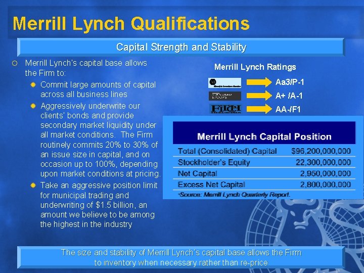 Merrill Lynch Qualifications Capital Strength and Stability ¡ Merrill Lynch’s capital base allows the