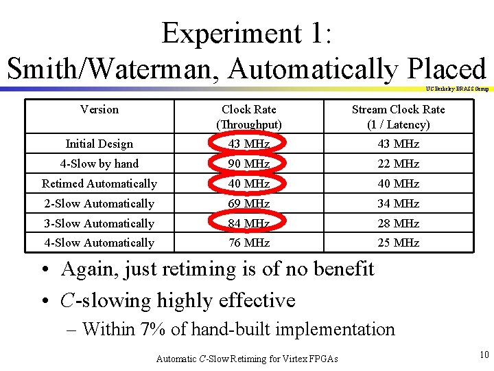 Experiment 1: Smith/Waterman, Automatically Placed UC Berkeley BRASS Group Version Clock Rate (Throughput) Stream