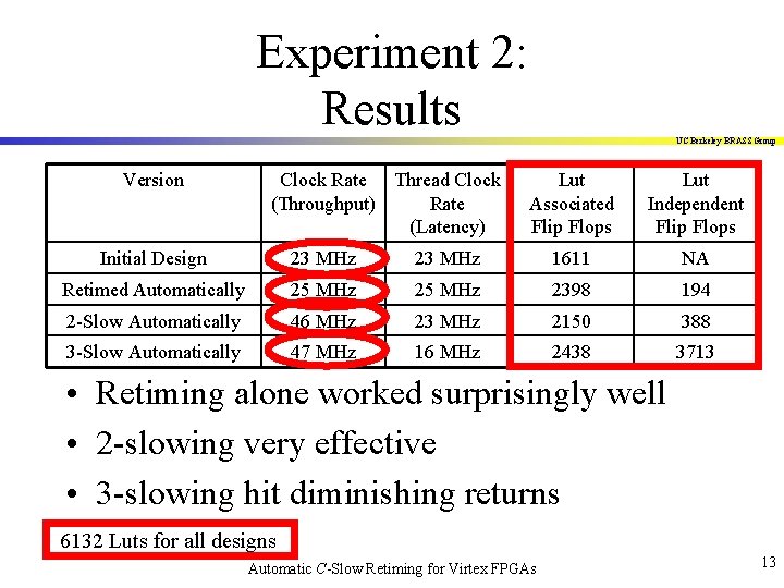 Experiment 2: Results UC Berkeley BRASS Group Version Clock Rate Thread Clock (Throughput) Rate