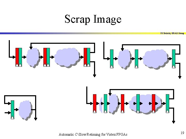 Scrap Image UC Berkeley BRASS Group Automatic C-Slow Retiming for Virtex FPGAs 19 