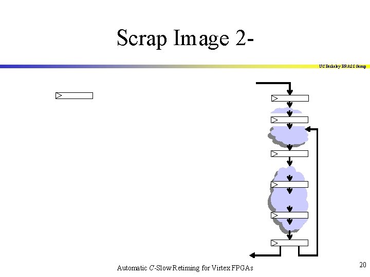 Scrap Image 2 UC Berkeley BRASS Group Automatic C-Slow Retiming for Virtex FPGAs 20