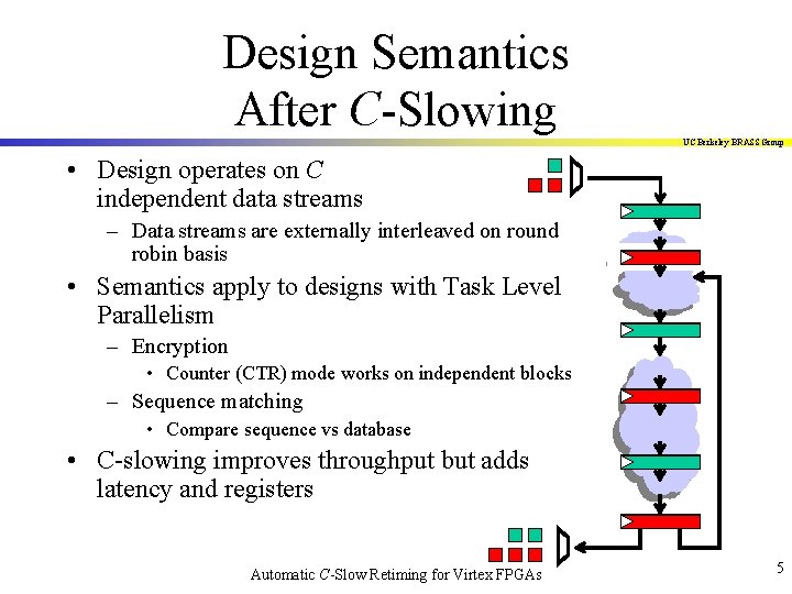 Design Semantics After C-Slowing UC Berkeley BRASS Group • Design operates on C independent