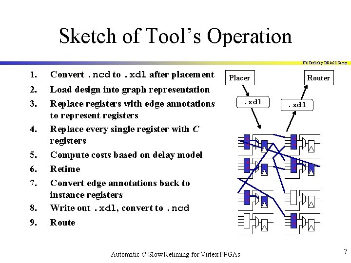 Sketch of Tool’s Operation UC Berkeley BRASS Group 8. 9. Router. xdl 2 1