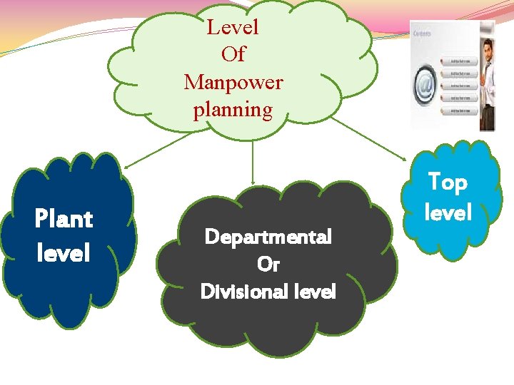 Level Of Manpower planning Plant level Departmental Or Divisional level Top level 