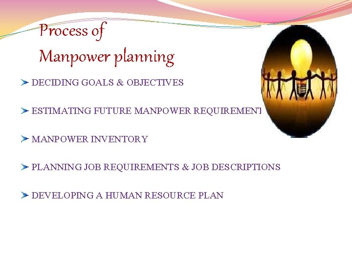 Process of Manpower planning DECIDING GOALS & OBJECTIVES ESTIMATING FUTURE MANPOWER REQUIREMENTS MANPOWER INVENTORY