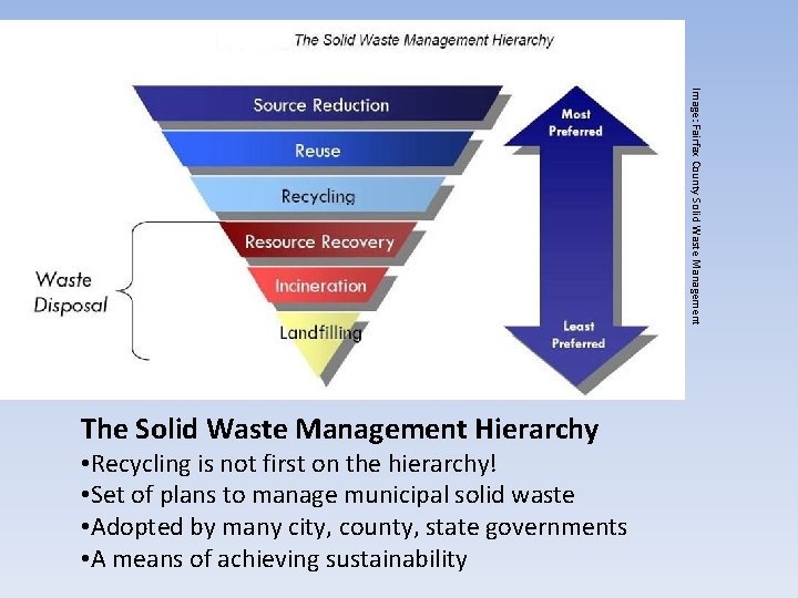 Image: Fairfax County Solid Waste Management The Solid Waste Management Hierarchy • Recycling is
