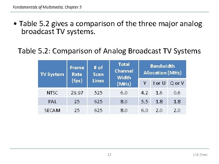 Fundamentals of Multimedia, Chapter 5 • Table 5. 2 gives a comparison of the
