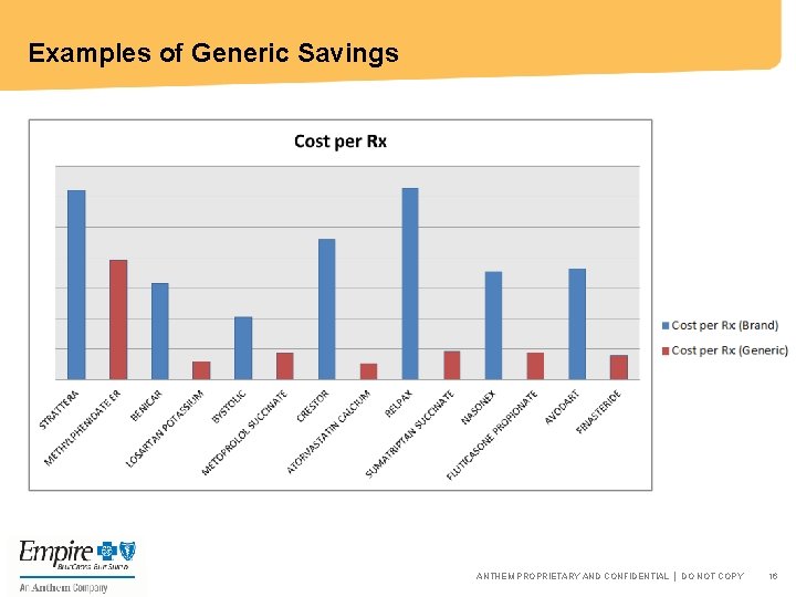 Examples of Generic Savings ANTHEM PROPRIETARY AND CONFIDENTIAL │ DO NOT COPY 16 