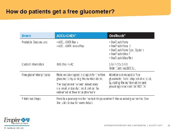 How do patients get a free glucometer? ANTHEM PROPRIETARY AND CONFIDENTIAL │ DO NOT