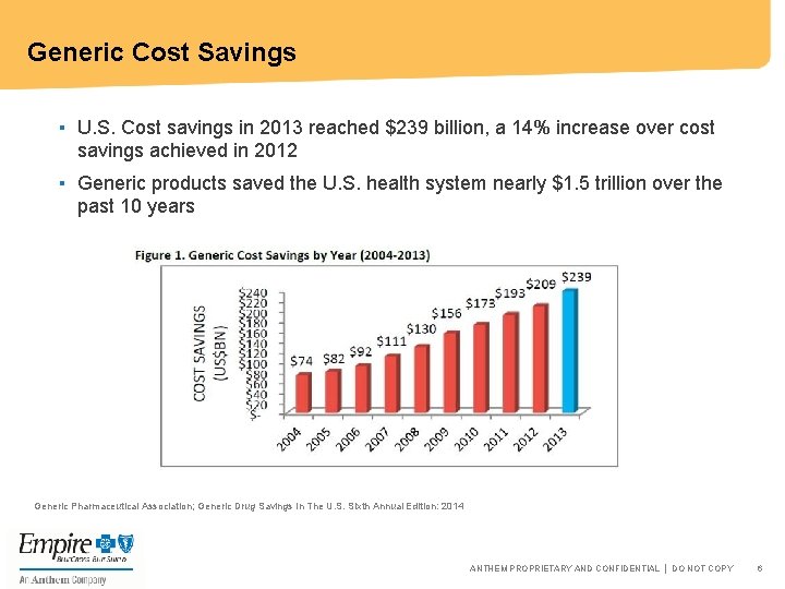 Generic Cost Savings ▪ U. S. Cost savings in 2013 reached $239 billion, a