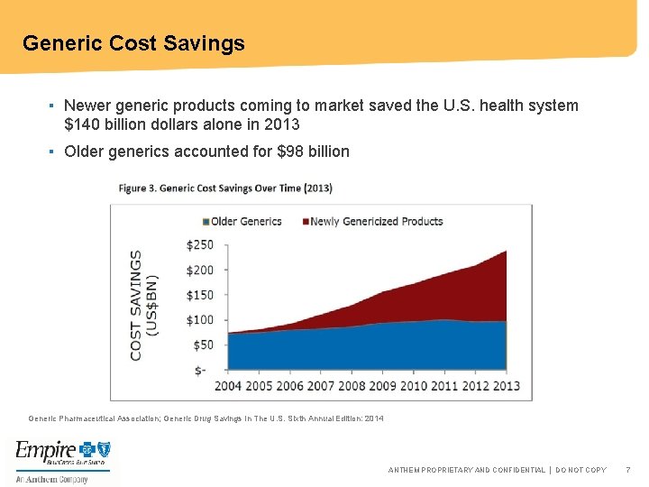 Generic Cost Savings ▪ Newer generic products coming to market saved the U. S.