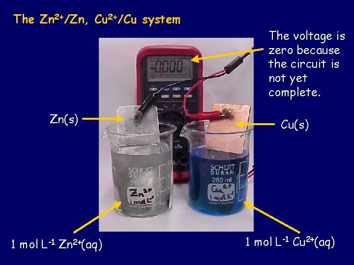 The Zn 2+/Zn, Cu 2+/Cu system The voltage is zero because the circuit is