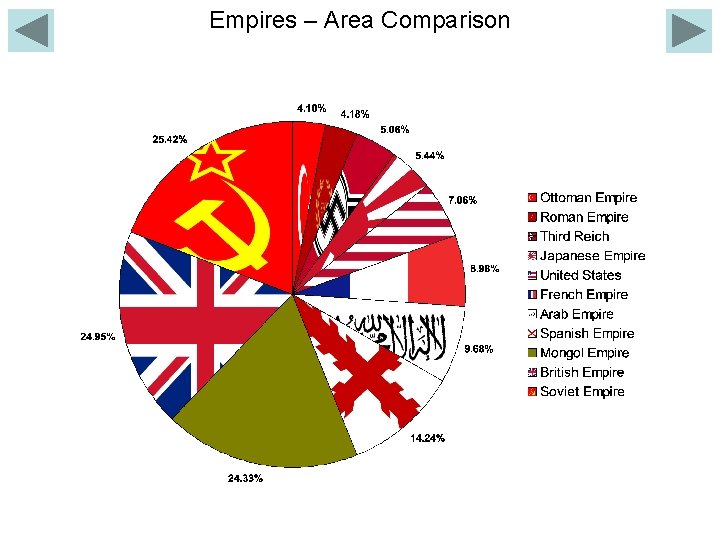 Empires – Area Comparison 