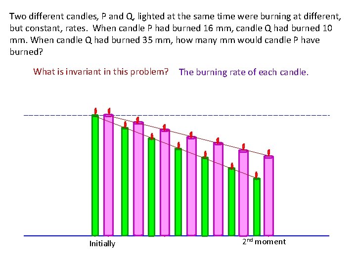 Two different candles, P and Q, lighted at the same time were burning at