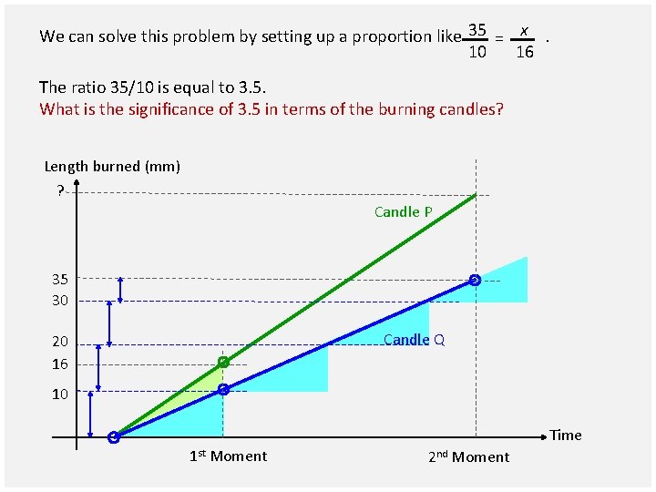 We can solve this problem by setting up a proportion like 35 = x.