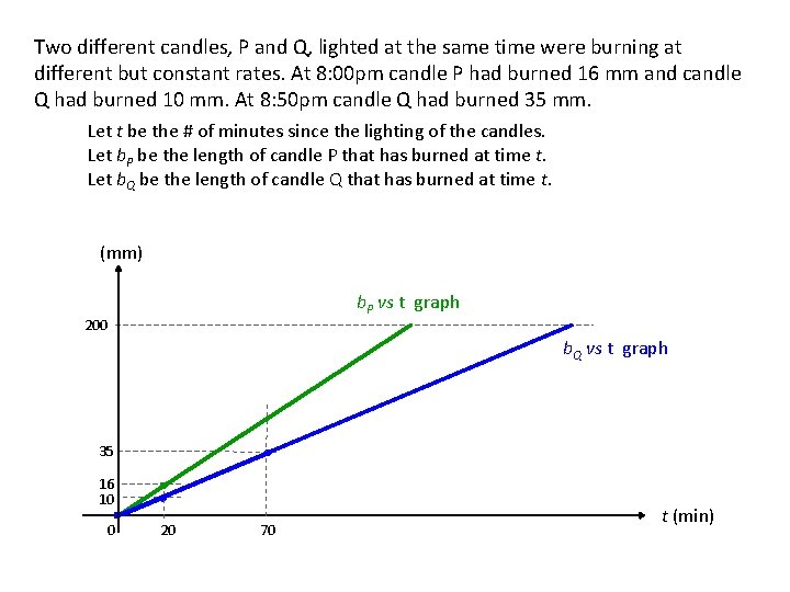 Two different candles, P and Q, lighted at the same time were burning at