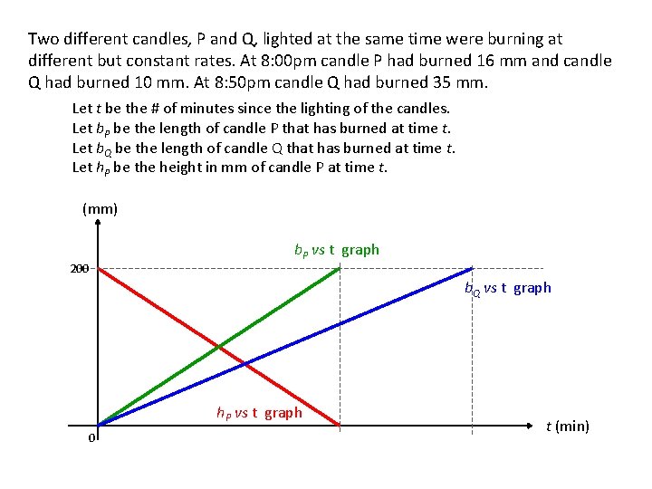 Two different candles, P and Q, lighted at the same time were burning at