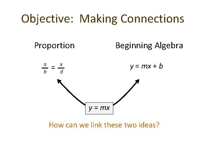 Objective: Making Connections Proportion a b = Beginning Algebra y = mx + b