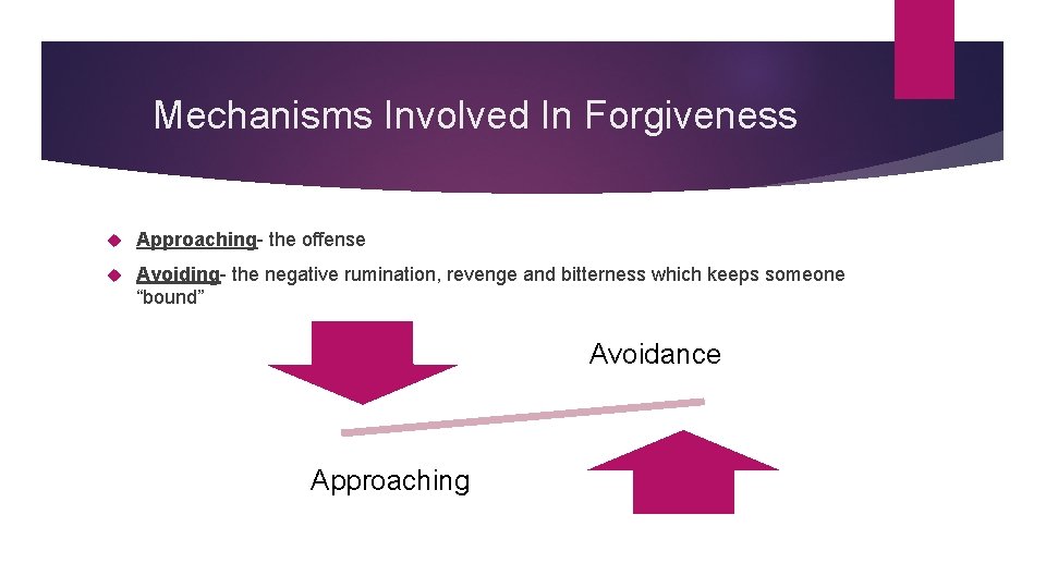 Mechanisms Involved In Forgiveness Approaching- the offense Avoiding- the negative rumination, revenge and bitterness