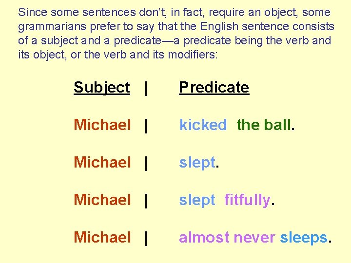 Since some sentences don’t, in fact, require an object, some grammarians prefer to say