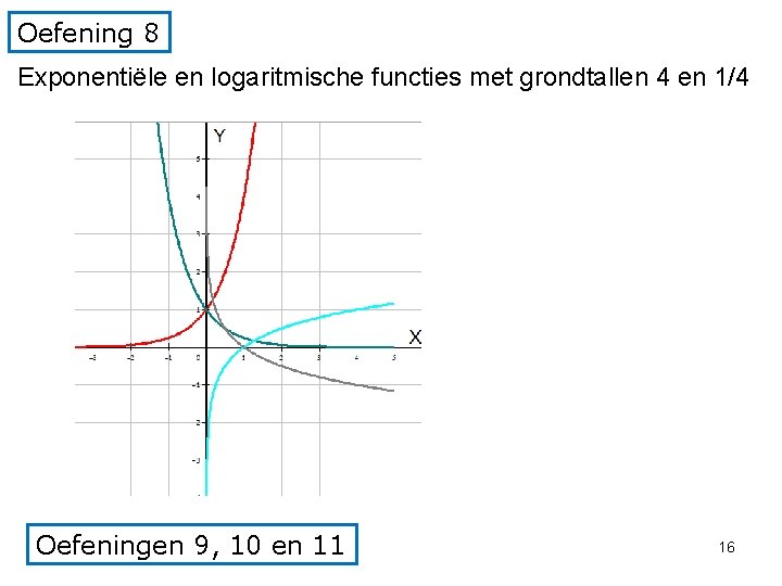 Oefening 8 Exponentiële en logaritmische functies met grondtallen 4 en 1/4 Oefeningen 9, 10