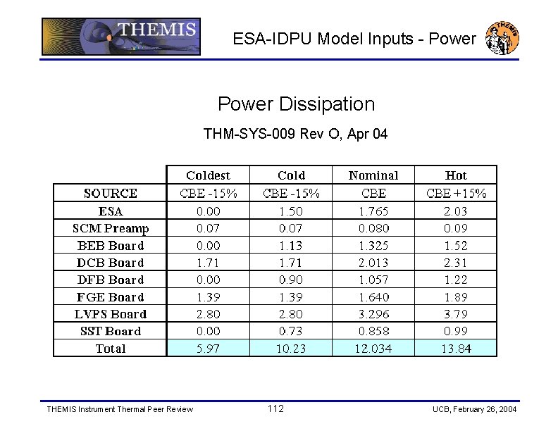 ESA-IDPU Model Inputs - Power Dissipation THM-SYS-009 Rev O, Apr 04 THEMIS Instrument Thermal
