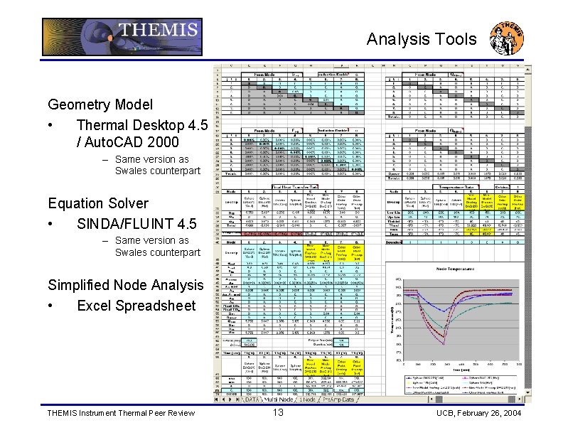 Analysis Tools Geometry Model • Thermal Desktop 4. 5 / Auto. CAD 2000 –