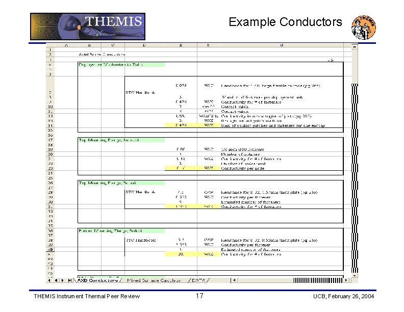 Example Conductors THEMIS Instrument Thermal Peer Review 17 UCB, February 26, 2004 