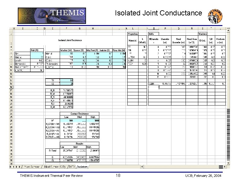 Isolated Joint Conductance THEMIS Instrument Thermal Peer Review 18 UCB, February 26, 2004 