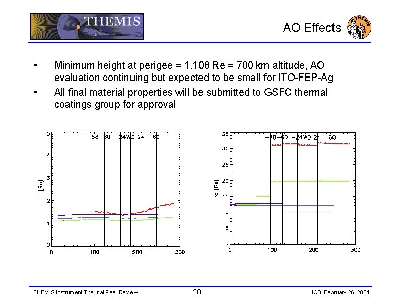 AO Effects • • Minimum height at perigee = 1. 108 Re = 700